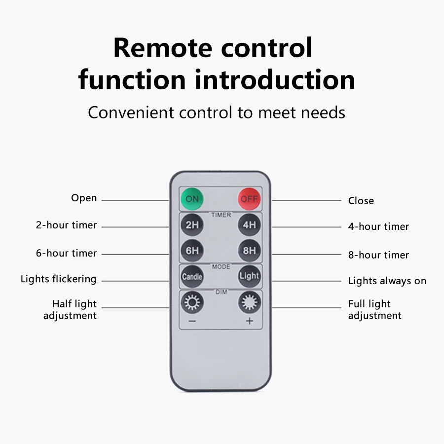 Electronic Candle